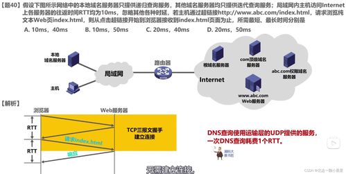 2020-2022年計算機網絡408考研真題中的技術開發趨勢分析
